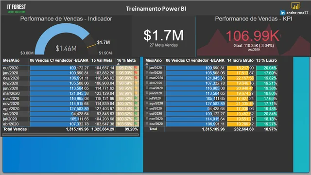 80-DAX Filters — dashboard de Operações em Power BI