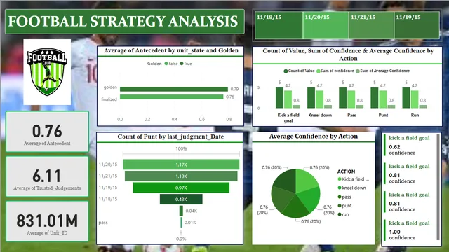 Análisis de Estrategia de Fútbol — panel de Marketing en Power BI