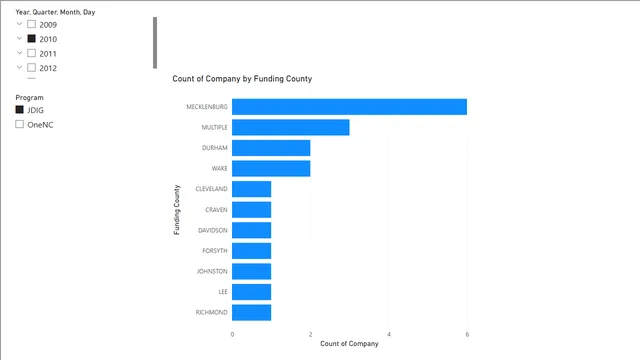 Exercise 1 — dashboard de Educação em Power BI
