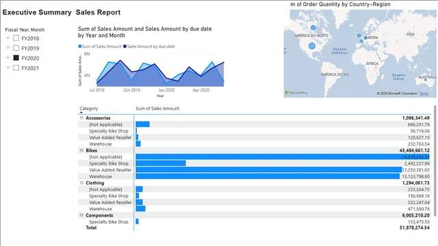 2nd_use_Case — Power BI में Geral डैशबोर्ड