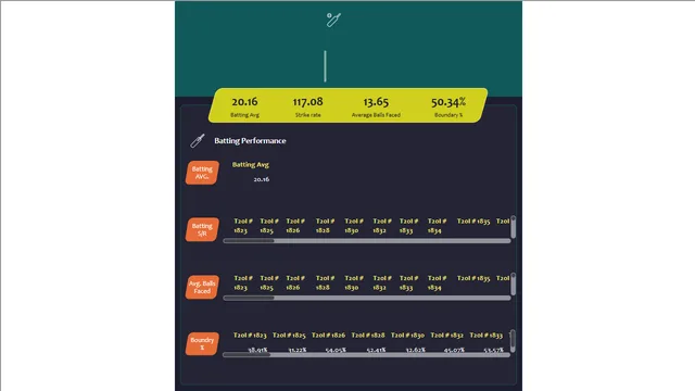 Cricket-Best 11 — dashboard de Operações em Power BI
