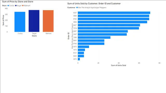 Apocolypse Food  Drill Down — dashboard de Operações em Power BI