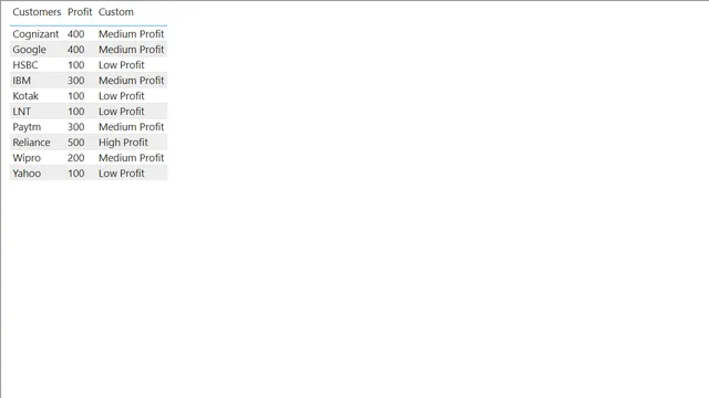 Conditional Columns — Power BI में Governança BI डैशबोर्ड