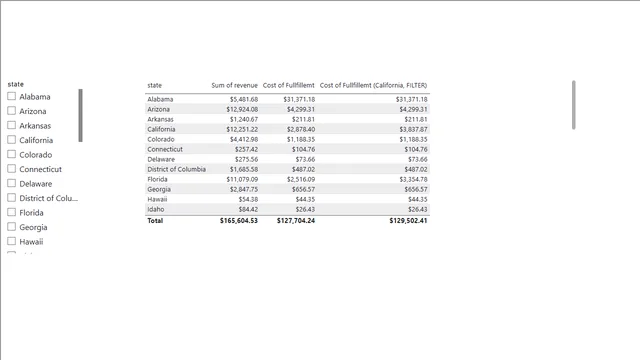 09 - 01 ALL — Governança BI dashboard in Power BI