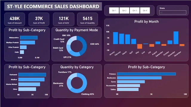 Informe de Ventas de Ecommerce — panel de Ventas en Power BI