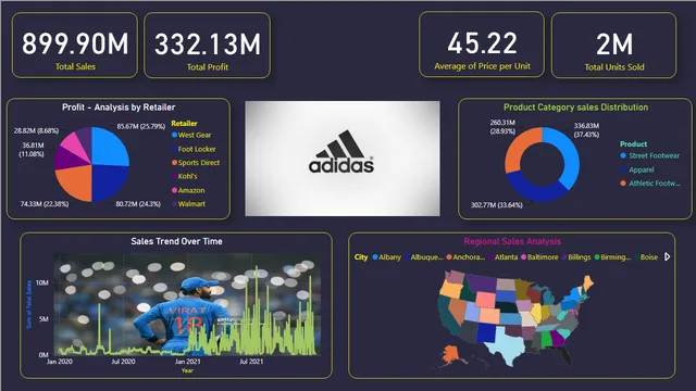 Adidas data Analysis Project (1) — dashboard de Vendas em Power BI