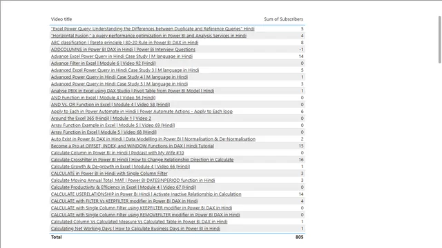 Buttons Bookmark and URL — panel de Governança BI en Power BI