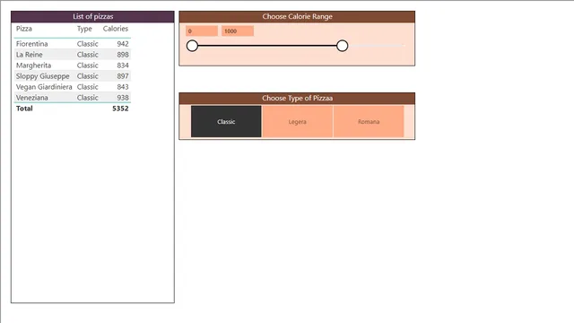 ANS 62 Cortador de pizza — panel de Governança BI en Power BI