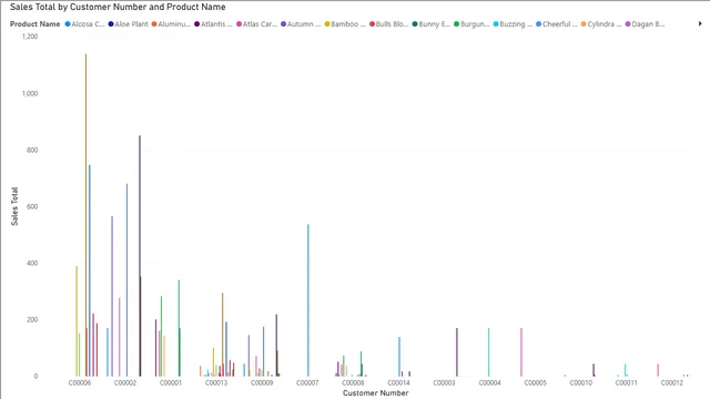 Clustered_Column_Chart_IF_Measures_CalculatedColumns — Operations dashboard in Power BI