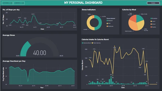 Alkka Dashboard — dashboard de Operações em Power BI