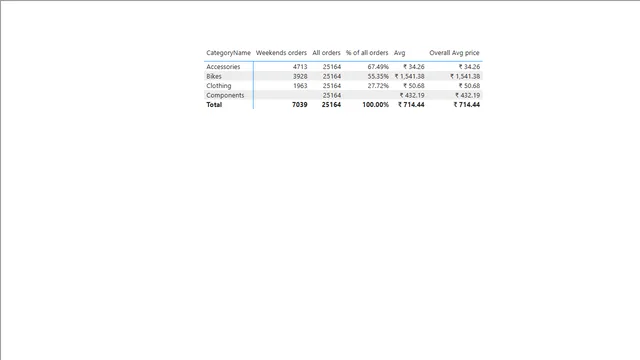 AdventureWorks_Reports — Governança BI dashboard in Power BI