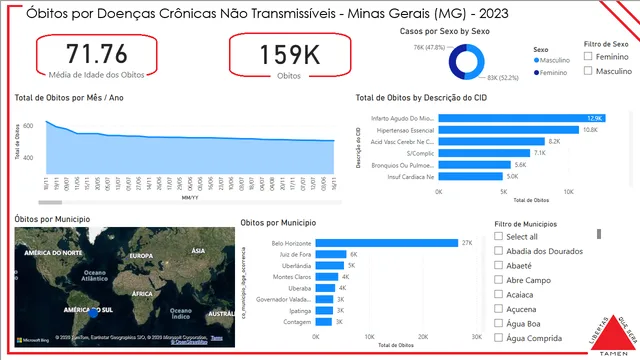 Carga_Dados_Doencas_Cronicas_MG (PowerBI) — Healthcare dashboard in Power BI