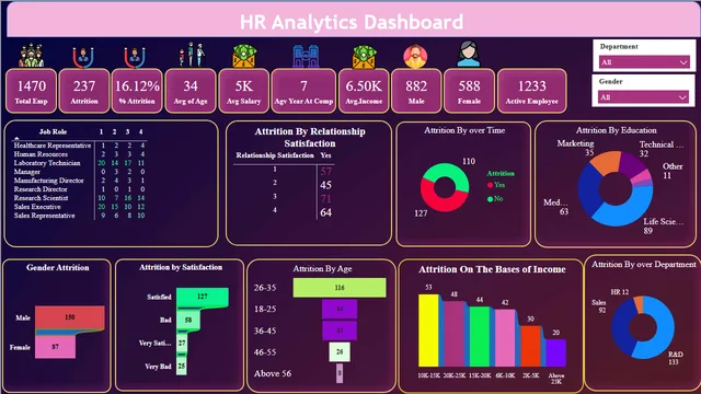 HR Atri — HR dashboard in Power BI