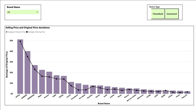 Fitness_ecommercedashboard — panel de E-commerce en Power BI