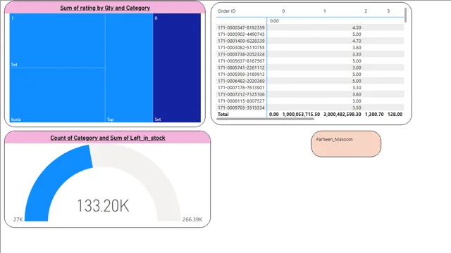 डेटा विज़ुअलाइज़ेशन विविधता चुनौती — Power BI में संचालन डैशबोर्ड