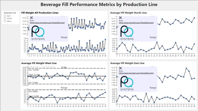 Beverage Fill Performance Dashboard — dashboard de Vendas em Power BI