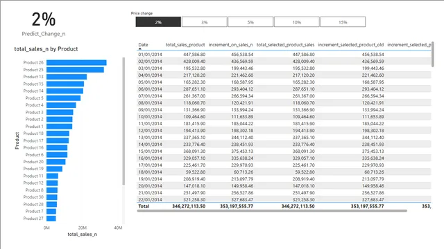 Case Study 2 — dashboard de Operações em Power BI