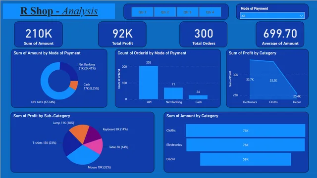 Sample2 — Other dashboard in Power BI