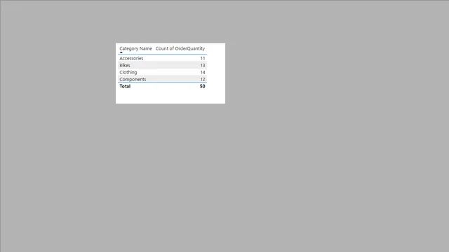 Related & Related Table — dashboard de Operações em Power BI