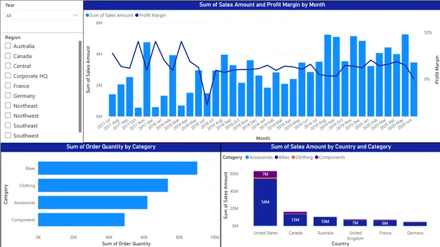 Hands-On Project for Data Analysis and Visualization, and Forecasting — dashboard de Operações em Power BI