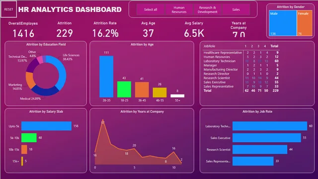 HR_ANALTICS DASH_PROJ — HR dashboard in Power BI