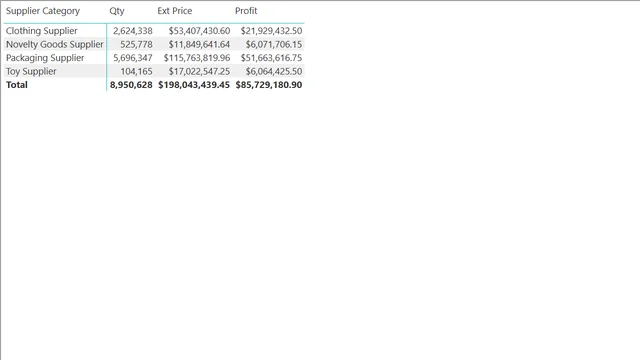 Demo 1 - Measure Table - 1 - Start — Operations dashboard in Power BI