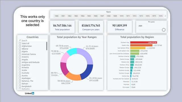 Dashboard 2 — Power BI में अन्य डैशबोर्ड