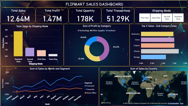 907_FlipMart Sales Dashboard — Sales dashboard in Power BI