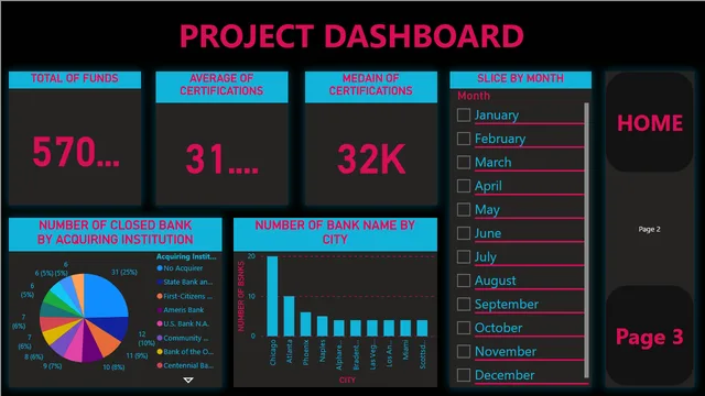 BankList_Visualization — Finance dashboard in Power BI