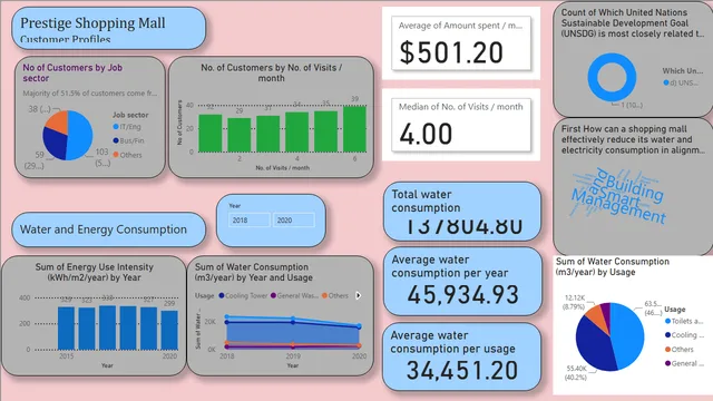 Data Fluency CA2 — panel de RRHH en Power BI