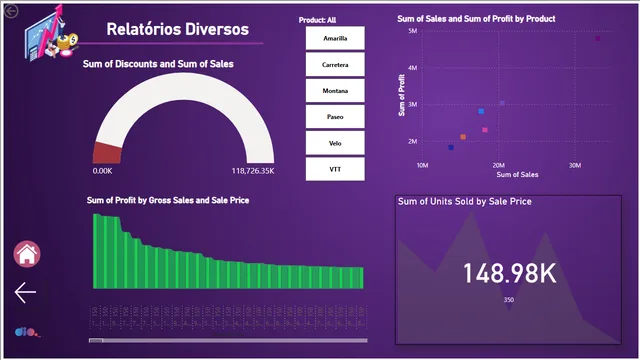 Desafio 7 — panel de Governança BI en Power BI