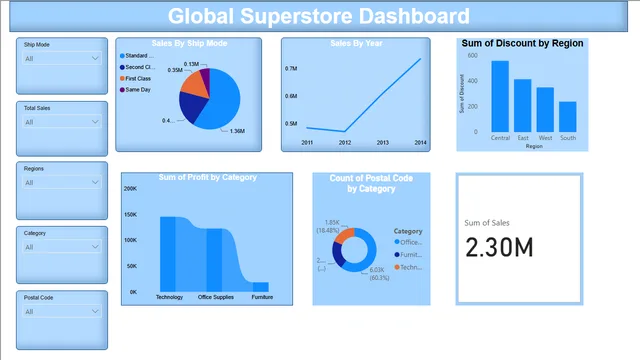 Global Sales Dashboard (4) — dashboard de Vendas em Power BI
