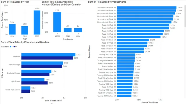 BUDGET Analysis Unifeid Mentor Internship — dashboard de Financeiro em Power BI