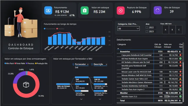 Aula 2 - Dashboard de Estoque — dashboard de Operações em Power BI