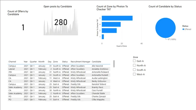 Asignación Día 30 — panel de Operaciones en Power BI