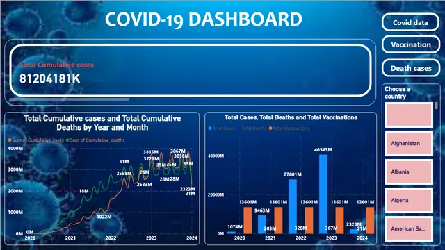 Covid_19 Analysis Dashboard — Governança BI dashboard in Power BI
