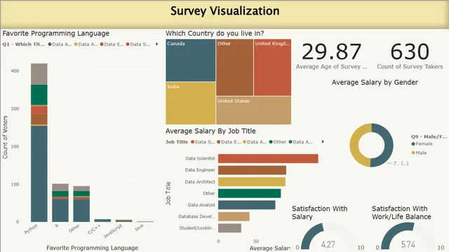 Data Survey Visualization — Governança BI dashboard in Power BI