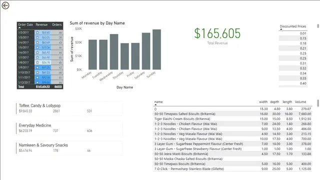08 - 02 Measures — Governança BI dashboard in Power BI