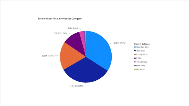 Create-a-sales-report (1) — dashboard de Vendas em Power BI