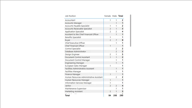 Basic Transformations — dashboard de Operações em Power BI