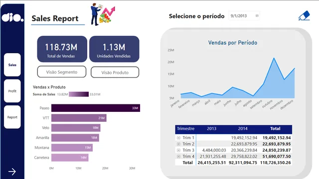 Challenge1_Module5 — Governança BI dashboard in Power BI