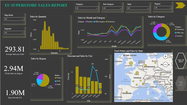 Durgaveni_ravipati_EU_Superstore — dashboard de Operações em Power BI