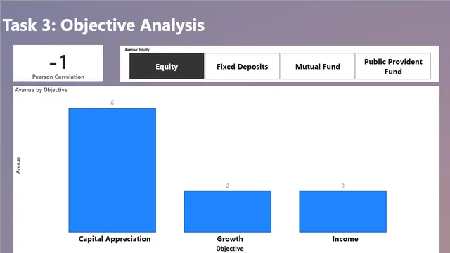 #Task 3 Objective Analysis new — Power BI में संचालन डैशबोर्ड