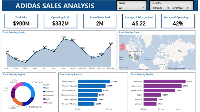 BI Project of Adidas analysis — Power BI में Governança BI डैशबोर्ड
