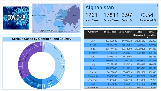 Corona Cases — Power BI में Governança BI डैशबोर्ड