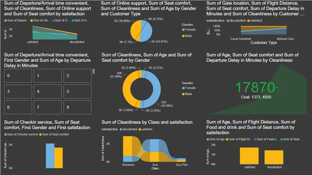 Customer satisfaction analysis sample — HR dashboard in Power BI