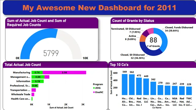 Day 2 Ex — dashboard de Operações em Power BI