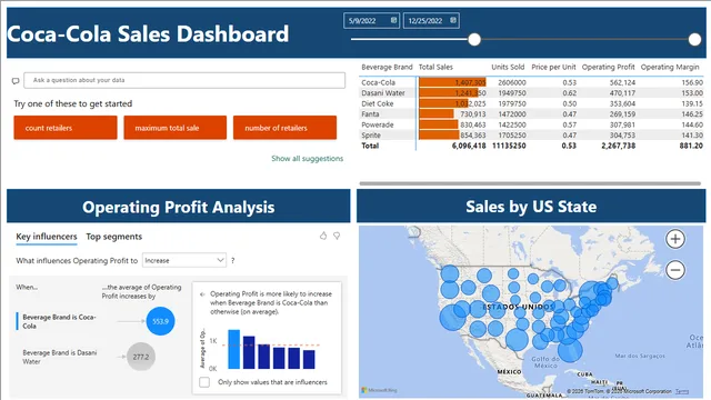 Coca-Cola Dashboard_Power BI — dashboard de Vendas em Power BI