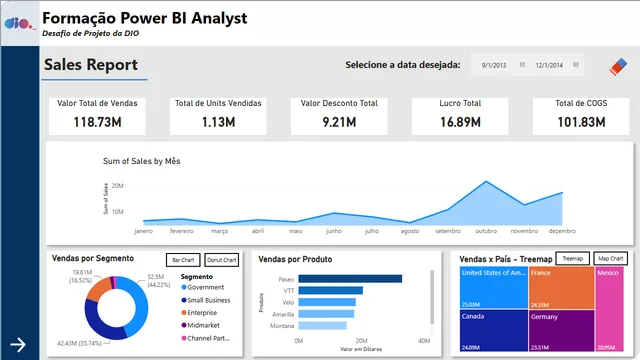 चुनौती DIO — Power BI में Governança BI डैशबोर्ड