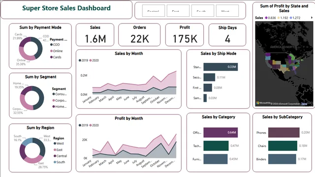 Dashboard_ShopStore — panel de Operaciones en Power BI